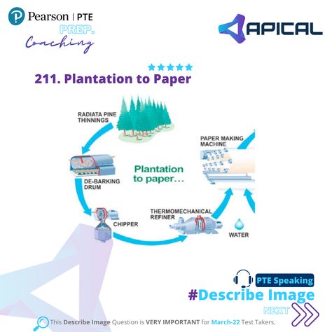 👑Practice Describe Image in on Apical LMS for the most effective PTE preparation. 👉Follow our posts for more information and tricks. ➡Follow Apical Blog: https://blog.apical.i #pte #pteonlinecoaching #ptepreparation #pteonline #apical Pte Preparation, Making Machine, More Information, Coaching, Quick Saves