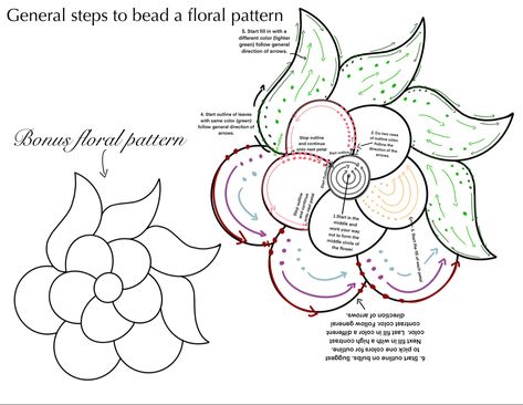 Metis Flower, Indigenous Teachings, Christi Belcourt, Beading Templates, Bead Techniques, Ojibwe Floral, Powwow Beadwork, Indian Feather Tattoos, Native Regalia