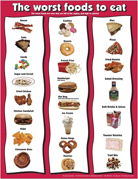 Worst Foods To Eat, Nutrition Poster, Bland Food, Food Charts, Keto Diet Menu, Keto Meal Prep, Bad Food, Nutrition Education, Food Shows