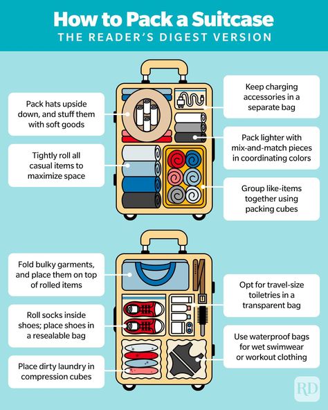 Suitcase Packing Tips, Travel Packing Checklist, Pack A Suitcase, Travel Life Hacks, Travel Prep, Travel Size Toiletries, Packing Luggage, Suitcase Packing, Voyage Europe