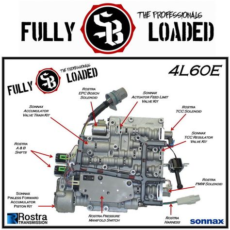 4l60e Transmission Rebuild, 1995 Chevy Silverado, 4l60e Transmission, Train Kit, Body Diagram, Transmission Repair, Electrical Diagram, Create Diy, Chevy Silverado