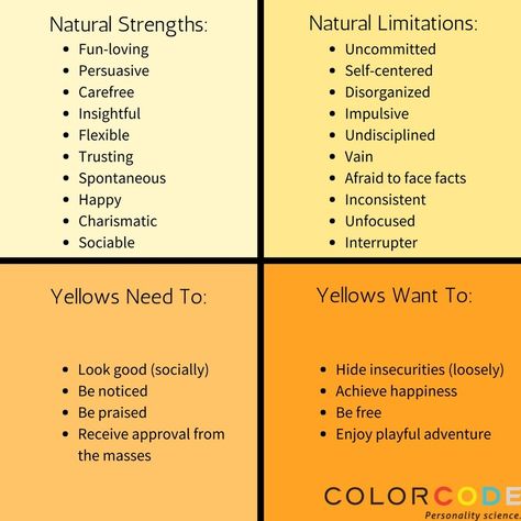 Color Code Personality, Yellow Personality, Advocate Personality Type, Insights Discovery, Color Personality Test, Entp Personality Type, Different Personality Types, Rarest Personality Type, Infp Personality Type