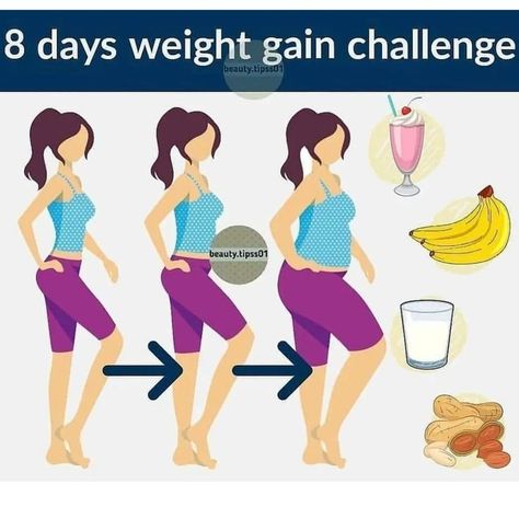 8 days weight loss Weight Gain Challenge, Weight Gain Drinks, Weight Gain Diet Plan, Tips To Gain Weight, Health Bars, Ways To Gain Weight, Healthy Weight Gain Foods, Weight Gain Journey, Summer Body Workout Plan