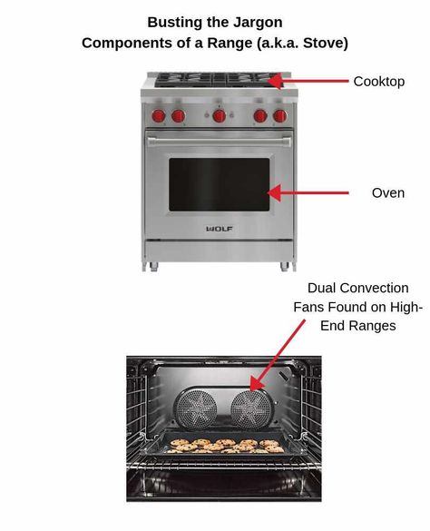 Gas vs Dual Fuel Ranges: Which Is Right for You? Miele Range, Dual Fuel Range Cookers, Dual Fuel Ranges, Steam Oven, Gas Oven, Electric Cooktop, Gas Cooktop, Range Cooker, Oven Range