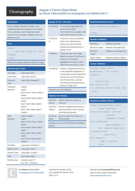 Angular 2 Forms Cheat Sheet from Nathane2005. This cheat sheet has a quick overview of the important aspects of using Angular 2 Forms. Divergence Cheat Sheet, Php Cheat Sheet, Angular Cheatsheet, Ansible Cheat Sheet, Stata Cheat Sheet, Cheet Sheet, Web Programming, Web Technology, Data Entry