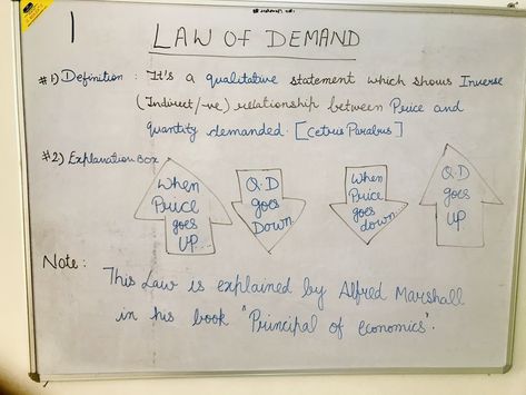 Economics...in this pic you can understand law of demand in easy way. Demand Economics, Microeconomics Study, Law Of Demand, Economics Notes, Economics Lessons, Business English, Class 12, Business Law, Business Education