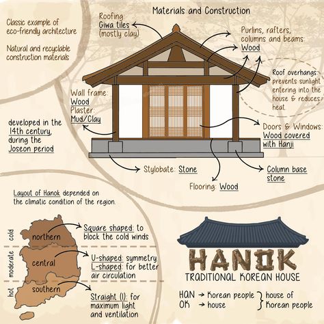 Traditional Korean Tea House, Hanok House Drawing, Korean Traditional House Drawing, Traditional Korean House Exterior, Hanok House Plan, Hanok Floorplan, Korea Architecture Traditional, Traditional Korean Architecture, Modern Hanok House