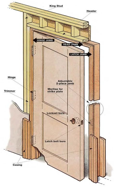 Prehung Interior Doors: Installation in 8 Steps - This Old House Interior Door Installation, Prehung Exterior Door, Framing Construction, Prehung Interior Doors, Door Jamb, Prehung Doors, Door Repair, Bedroom Door, Replace Door