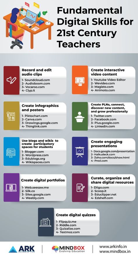 Digital Learning Educational Technology, Teacher Skills, Graduation Motivation, Higher Education Design, 21st Century Teacher, Effective Teaching Strategies, Teacher Motivation, Digital Skills, Teacher Tech