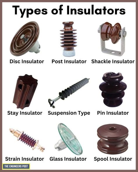 Insulators | Types of Insulators | Different Types of Insulators | Post Insulators | Disc Insulators | Shackle Insulators | Pin Insulators | Strain Insulators | Spool Insulators | Glass Insulators | Suspension Insulators How Does Electricity Work, Electrical Wiring Colours, Basic Electrical Engineering, Electrical Engineering Projects, Basic Electrical Wiring, Electrical Circuit Diagram, Mechanical Engineering Design, Essential Woodworking Tools, Electronics Basics