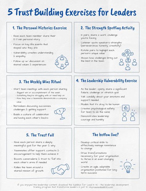 Russ Hill on LinkedIn: The #1 secret for managing a team:

Build trust. 

Without it… | 42 comments Building Trust At Work, Managing A Team, Trust Building Activities For Work, Team Work Aesthetic, Management Tips Leadership, Manager Aesthetic, Work Team Building Activities, Trust Building Activities, Work Team Building