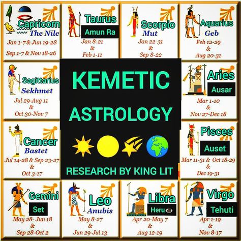 Egyptian Knowledge, African Astrology, Astrology Knowledge, Egyptian Astrology, Goddess Of Egypt, Celtic Zodiac, Egyptian Deities, African History Truths, Ancient Kemet