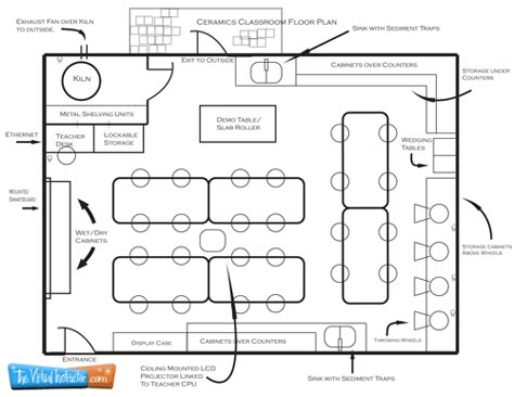 I would like to have BIG tables so students can work together and help each other out with different ideas and techniques. Art Classroom Layout, Ceramics Classroom, Painting Classroom, Classroom Floor Plan, Studio Floor Plans, Studio Floor, Classroom Planning, Studio Layout, Workshop Plans