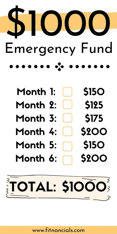 Saving Money Chart, Money Chart, Money Saving Methods, Money Saving Techniques, Money Plan, Saving Money Budget, Money Management Advice, Money Saving Plan, Money Saving Strategies