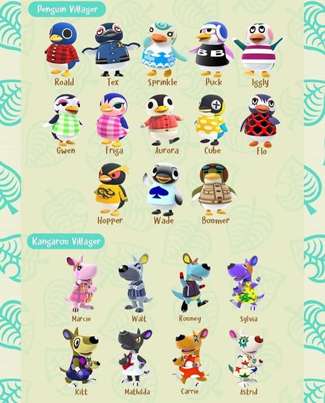 Hi✨ on Instagram: “🐨Villager List Part 1🐨 • Credit: @frandylonk • • • • • • • • • #animalcrossing #animalcrossingnewhorizons #acnh #animalcrossingvillagers…” Acnh Wishlist, Acnh Characters, Ac Villager, Acnh Guide, Acnl Clothes, Acnh Tips, Animale Crossing, Acnh Art, Acnh Villagers