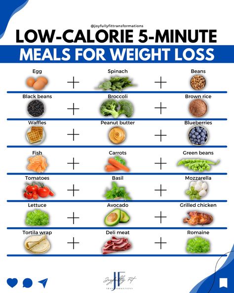 Quick meals for fat loss Lo Calorie Meals, Calorie Controlled Meals, Peanut Butter Blueberry, Tomato Mozzarella Basil, Carrots And Green Beans, 5 Minute Meals, Healthy Low Calorie Meals, Fast Food Items, Calorie Meals