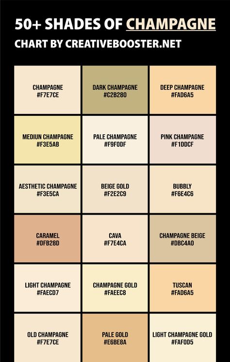 Here are all the various shades of champagne color, including names and codes such as HEX, RGB, CMYK. Champagne Hex Code, Colour Code For Wedding, Champagne Color Swatch, Champagne Gold Color Palette, Champagne Paint Color, Champagne Colour Palette, Bloxburg Colors, Champagne Color Palette Wedding, Champagne Palette