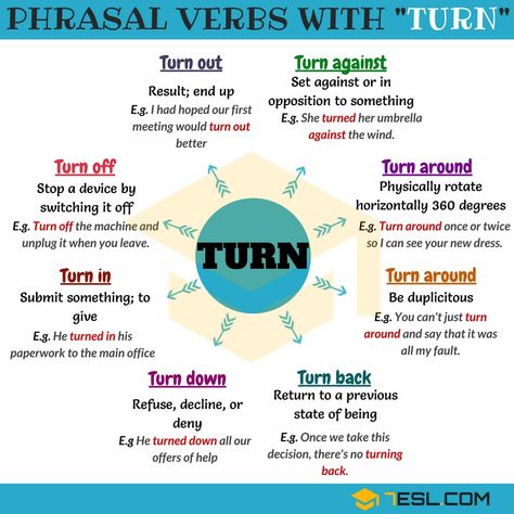 60+Phrasal Verbs with TURN: Turn around, Turn back, Turn on, Turn up... - 7 E S L Grammar English, English Collocations, Teaching English Grammar, Idioms And Phrases, Phrasal Verbs, English Vocab, English Verbs, Learn English Grammar, Good Vocabulary Words