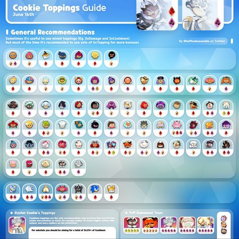 Cookie Run Kingdom Team Guide, Cookie Run Kingdom Toppings Guide 2023, Oyster Cookie Run, Crk Ideas, Oyster Cookies, Kingdom Ideas, Cookierun Kingdom, Cookie Kingdom, Kingdom City