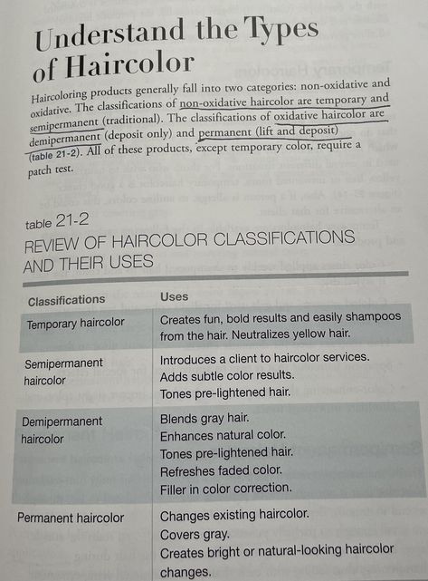 Cosmetology School Notes, Cosmetology School Tips Student, Hair School Cosmetology, Cosmetology Notes, Skin Physiology, Cosmetology State Board Exam, Cosmetology State Board, Hair Color Wheel, Beauty School Cosmetology