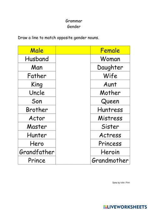 Gender Nouns Worksheet, Gender Nouns, Types Of Nouns, Worksheets For Class 1, Worksheets For Grade 3, 1 Worksheet, Nouns Worksheet, Kids Math, Proper Nouns