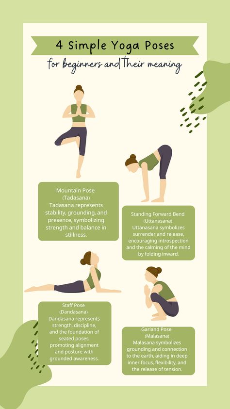 Ever wondered what the yoga poses mean? Here is a short description of the four simple yoga poses for beginners. #yoga #body #health #happiness #wellbeing #bodyawareness Yoga Poses To Improve Posture, Simple Yoga Poses For Beginners, Garland Pose, Simple Yoga Poses, Simple Yoga, Poses For Beginners, Mountain Pose, Plank Pose, Cobra Pose