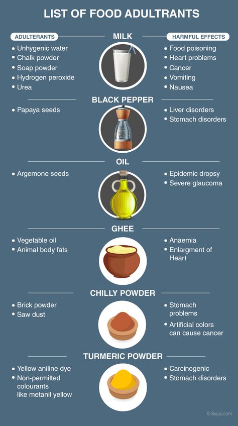 List-of-Food-Adultrants Food Adulteration Images, Food Adulteration, Butter Mashed Potatoes, Earths Rotation, Study Stuff, Food Resources, Food Critic, Washing Soda, Food Poisoning