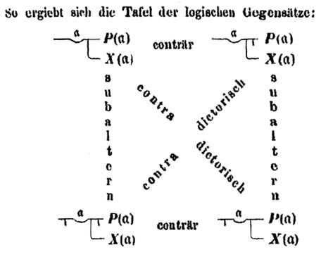 Philosophy Of Language in 9 Sentences  Warning: May Contain Formal Logic Ex Libris, Logic, Comedians, Philosophy, Reading, The World