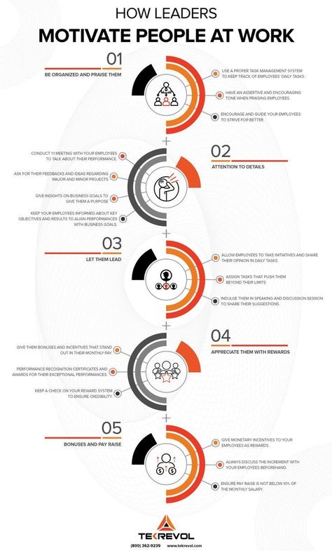 Leader Aesthetic, Campaign Template, Beer Making Process, Leadership Development Activities, Effective Leadership Skills, Business Writing Skills, Employee Motivation, People At Work, Business Strategy Management