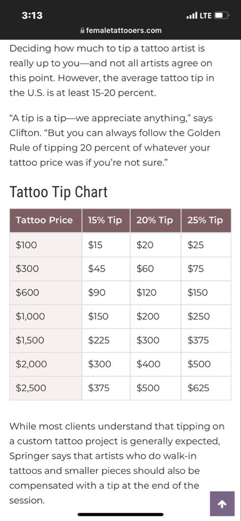 Tattoo Pricing Chart, Golden Rule Tattoo, Tattoo Pricing, Tattoo Prices, Tattoo Business, Top Tattoos, Aesthetic Tattoo, Golden Rule, Tattoos For Guys