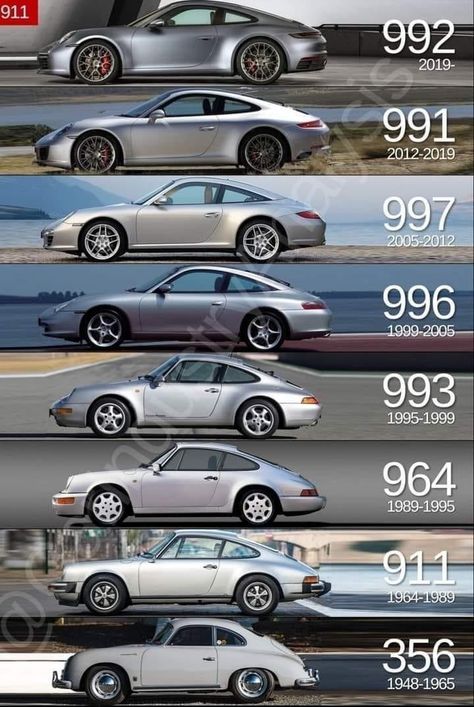 Porsche Targa, Porsche Sports Car, Porsche 964, Porsche Models, Vintage Porsche, Vw Porsche, Porsche Panamera, Classy Cars, Classic Porsche