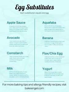 Eggs and their Substitutes in Baking - Bake Angel Egg Replacer In Baking, Egg Replacement In Baking Cake, Egg Yolk Substitute In Baking, Baking Substitutes For Eggs, Egg Substitute In Baking Cookies, Egg Substitute In Baking Cake, Egg Substitute For Pancakes, Substitute For Eggs In Baking, Egg Replacement In Baking