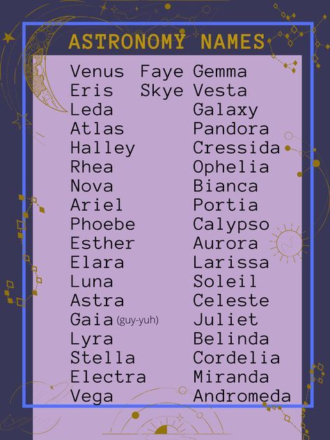 Aesthetic Space Names, Astronomy Names Ideas, Astronomy Related Names, Words Related To Space, Names Related To The Moon, Fantasy Planet Names Ideas, Universe Names Ideas, Names Inspired By The Moon, Astronomy Names Girl