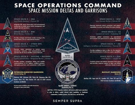 Space Force, Ashtar Command, Military Lifestyle, Special Operations Command, Military Ranks, Command And Control, Military Patch, Military Forces, Fact Sheet