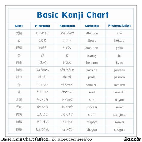 japanese kanji alphabet letters - safesearch.norton.com Image Search Results Japanese Alphabet Letters Kanji, Japanese Alphabet Kanji, Kanji Alphabet, Japanese Alphabet Letters, Kanji Letters, Japanese Alphabet, Kanji Japanese, Basic Japanese, Basic Japanese Words