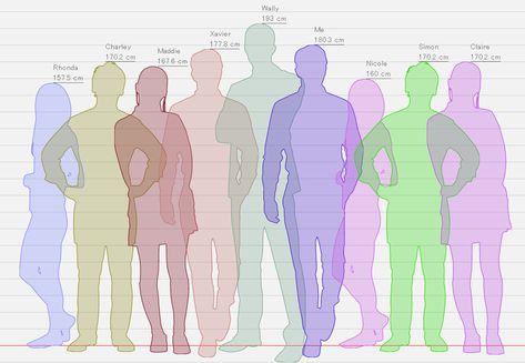 School Spirit DR Height Comparison Height Reference Chart, Height Comparison, School Spirits, Ghost World, Reference Chart, The Paranormal, Body Drawing, Boarding School, A Ghost