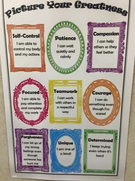 Poster Nurtured Heart Approach Activities, Iss Classroom Ideas, In School Suspension Classroom Ideas, Nurture Room Ideas, School Suspension, Nurtured Heart Approach, Class Goals, Nurture Room, Capturing Kids Hearts