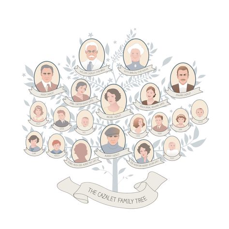 The Cazalet Chronicles. Family Tree by La Inspiratriz. Genealogic Tree Illustration.