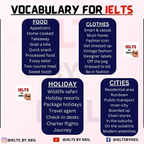 Ielts Self Study Plan, Ielts Test, Self Study, Ielts Exam, Ielts Speaking, Grammar Tips, English Word, Vocabulary List, Food Clothes