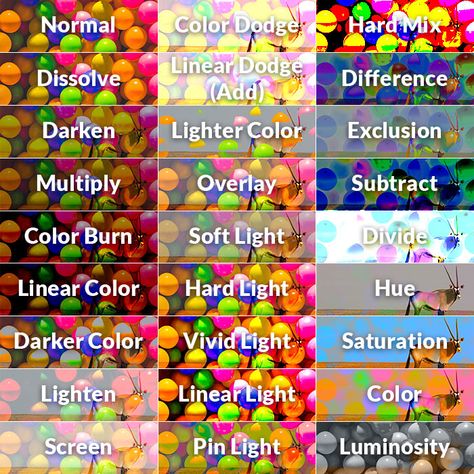 Blending Modes Tutorial, Blending Modes Photoshop, Photoshop Blending Modes, Photoshop Blending, Types Of Layers, Photoshop Step By Step, Art Tut, Blending Modes, Color Photoshop