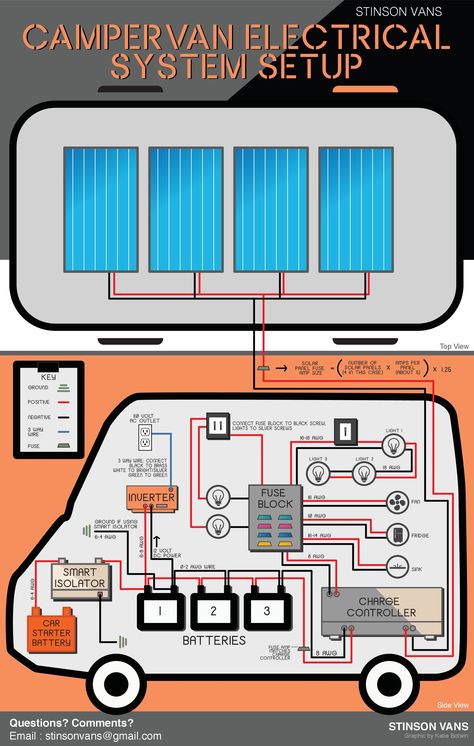 Van Electrics —Stinson Vans Minivan Camper, Rv Solar Power, Kombi Motorhome, Tent Camping Hacks, Rv Solar, Van Conversion Interior, Volvo 850, Campervan Life, Build A Camper Van