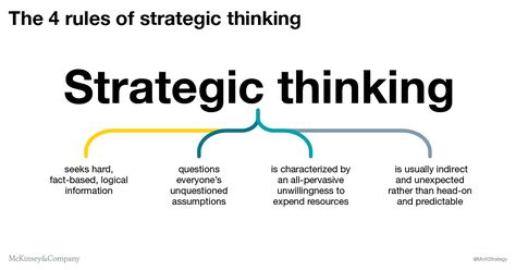 blog Hr Analytics, Middle Management, Business Strategy Management, Pull Quotes, Progress Tracker, Thinking Strategies, Enterprise Architecture, Conceptual Framework, Systems Thinking