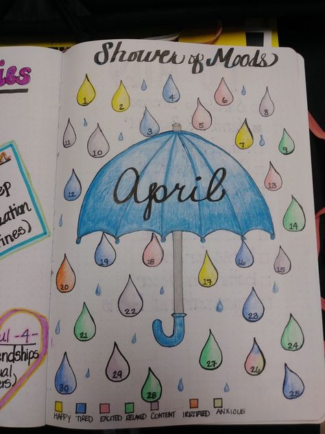 Mood Tracker April, Bullet Journal Mood Tracker, Bullet Journal August, April Bullet Journal, Bullet Journal Work, March Bullet Journal, Pola Topi, Tracker Ideas, Bullet Journal Ideas Templates