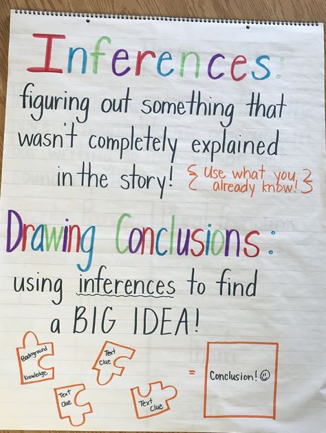 Inferences and Drawing Conclusions anchor chart. Perfect to use as an introduction with a mini Pixar movie! I used Pigeons with my second graders (https://www.youtube.com/watch?v=oIlIVFBBbNw) Draw Conclusions Anchor Chart, Conclusions Anchor Chart, Drawing Conclusions Anchor Chart, Inferencing Anchor Chart, Drawing Conclusions Activity, Inference Anchor Chart, Ela Anchor Charts, Making Inferences, Drawing Conclusions