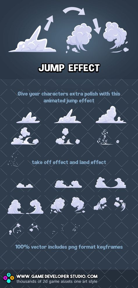 Game character jump effect 2d Game Assets, Pixel Art Sprite Sheet, Pixel Character Sprite, 2d Animation Tutorial, How To Do Animation, Jump Animation, Game Over, Vfx Tutorial, Animation Tips