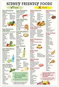 Kidney Friendly Food List Poster 12"x18" Unframed, Kidney Awareness, Kidney Diet List, Low Potassium, Grocery List, Shopping List Food Guide For Beginner Kidney Diet Plan List Low Protein Diet Kidney Recipes, Low Potassium Foods, Sweet And Sour Dressing Recipe, Kidney Diet Food Lists, Kidney Awareness, Kidney Stone Diet, Kidney Healthy Foods, Low Potassium Recipes, Low Potassium Diet