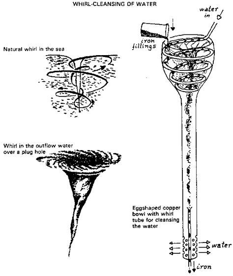 Viktor Schauberger, Vortex Water, Research Organization, Water From Air, Nicolas Tesla, Structured Water, Physics And Mathematics, Orgone Energy, Energy Projects