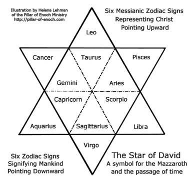 The Godly Purpose of the Cross, the Fish, the Menorah, and the Star of David Menorah Meaning, Sacred Geometry Meanings, Rap Freestyle, Aries And Capricorn, The Star Of David, Aquarius And Sagittarius, Relationship Astrology, Scorpio And Capricorn, Sanskrit Language