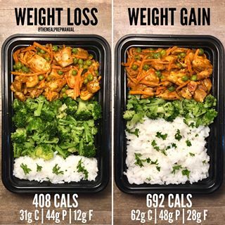 Meal Prep Weight Gain, Poulet Tikka Masala, Weight Gain Meals, High Protein Meals, Chicken Tikka Masala, Protein Meals, Chicken Tikka, Meal Prep Ideas, Tikka Masala