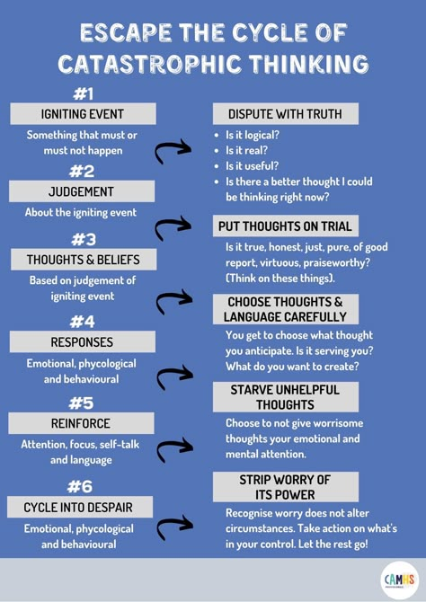 Counseling Skills, Catastrophic Thinking, Group Therapy Activities, Counselling Tools, Learning Psychology, Coping Skills Activities, Cbt Worksheets, Cbt Therapy, Clinical Social Work